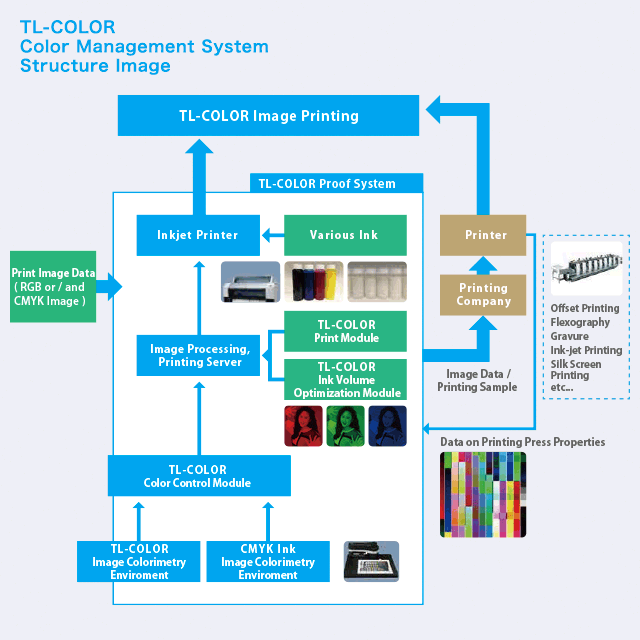 TL-COLOR Color Management System image