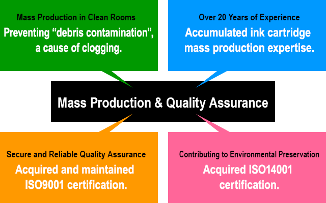 Mass Production & Quality Assurance